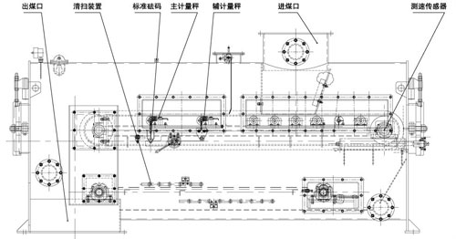 三計稱重給煤機