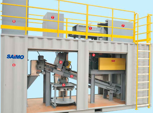 賽摩集裝箱式采樣裝置