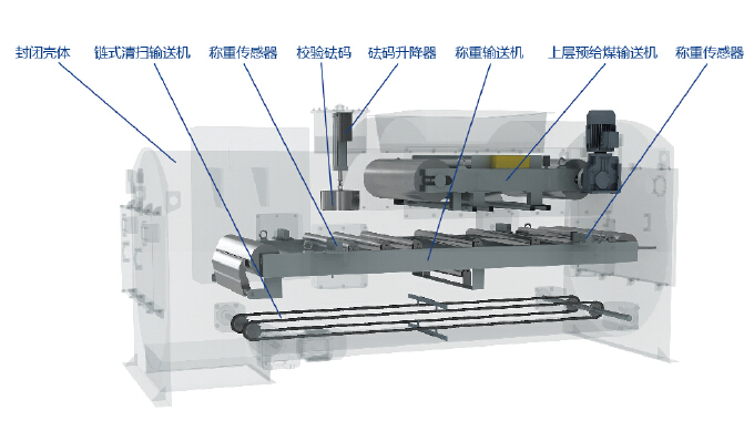 上給式給煤機(jī)