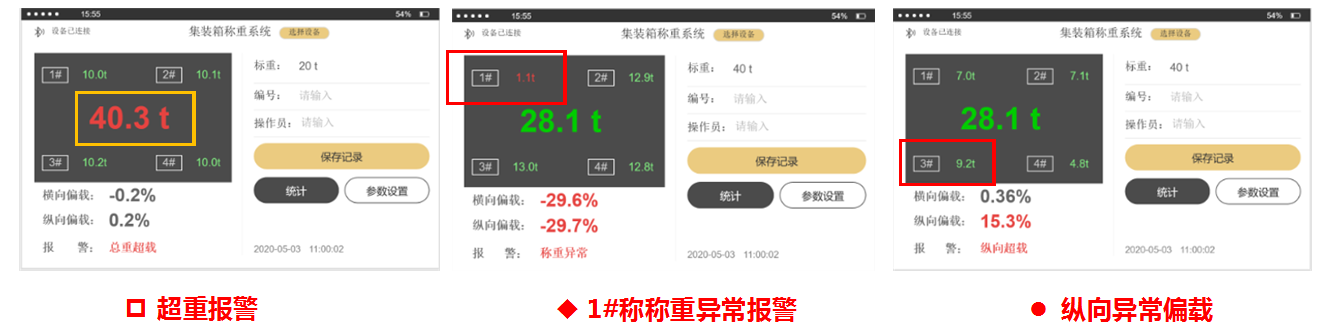 集裝箱重量驗證系統(tǒng)