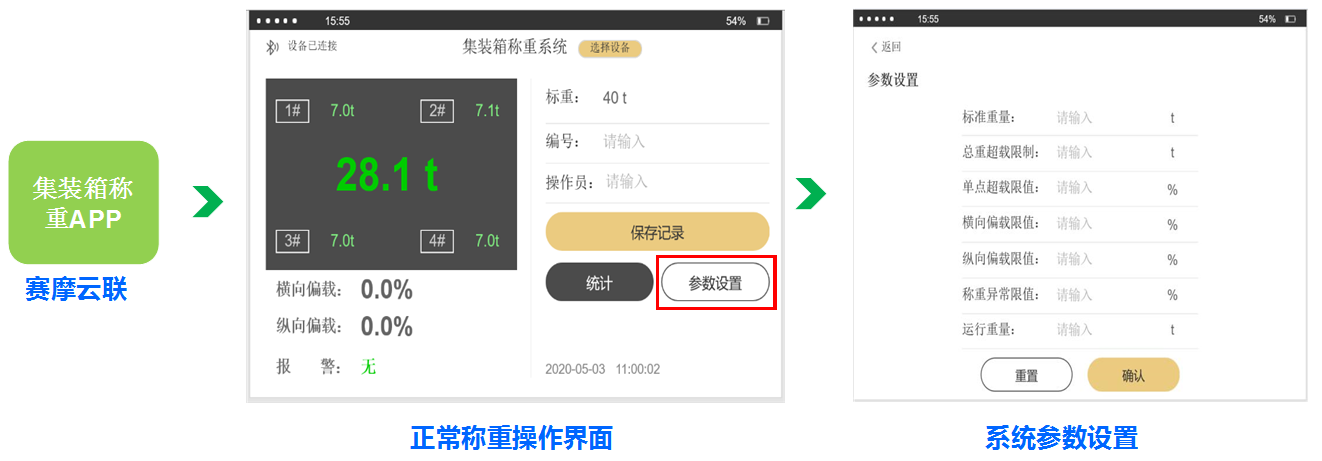 集裝箱重量驗證系統(tǒng)
